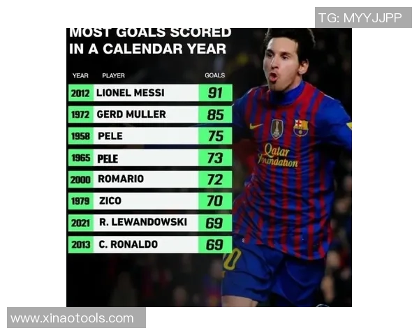 最新足球球星得分排名榜解析，梅西C罗谁将登顶历史射手榜